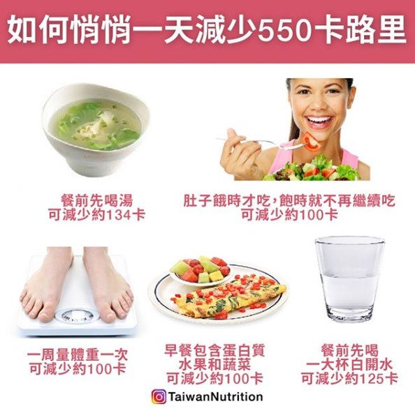 ▲營養配圖。（圖／台灣營養授權提供）